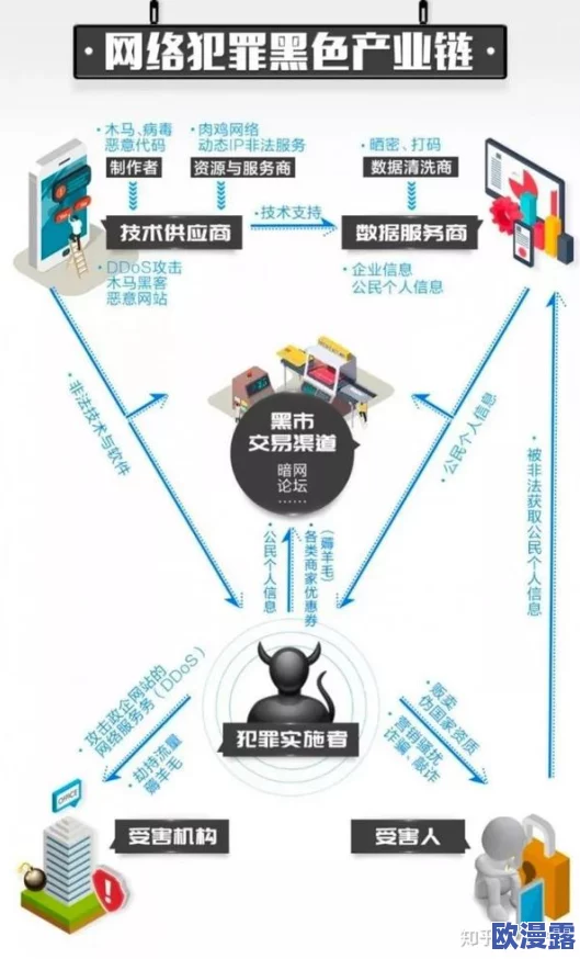 黑料网址:深入解析网络黑色产业链及其对社会的影响与对策建议 黑料网址:深入解析网络黑色产业链及其对社会的影响与对策建议