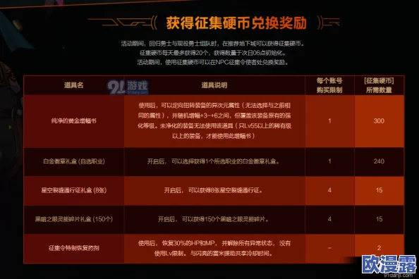 DNF征集令活动开启，选哪个奖励最划算？新手老手必看攻略