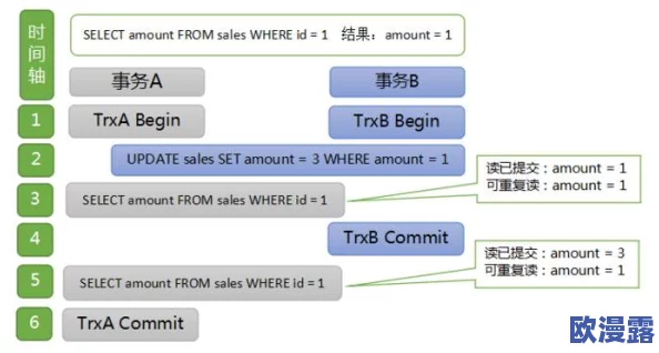 红桃视频隐藏人口代码：解析其背后的数据保护机制与用户隐私风险管理策略