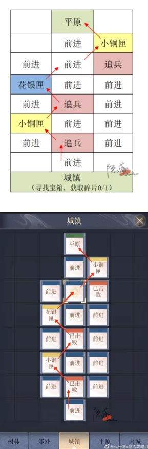 如鸢偃师据点高效重建策略与详细路线推荐指南
