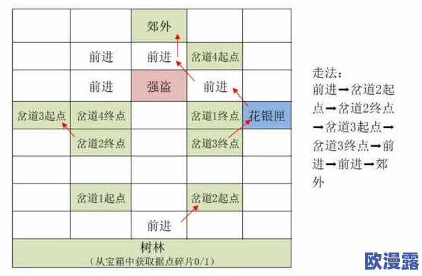 如鸢偃师据点高效重建策略与详细路线推荐指南