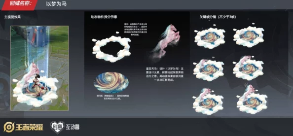 在无尽梦回中，是选择荒诞不经的梦境还是探索未来希望的绮丽之梦？