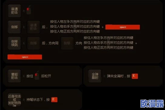 怪物猎人游戏中弩炮操作具体需要按哪个键位进行