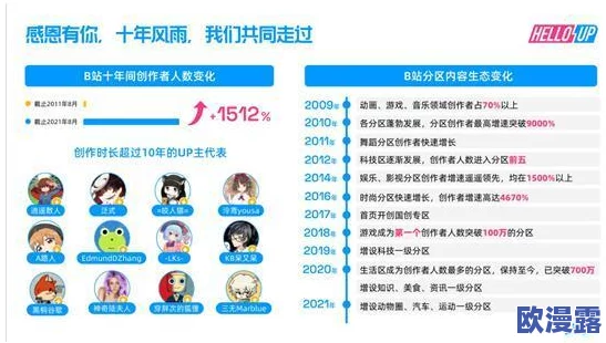 直播间b站直播有什么好处？探讨其对内容创作者和观众的积极影响与未来发展潜力