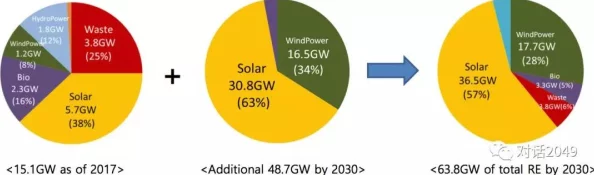 韩国三色电费政策进展：新方案实施后居民用电成本变化及其对节能的影响分析