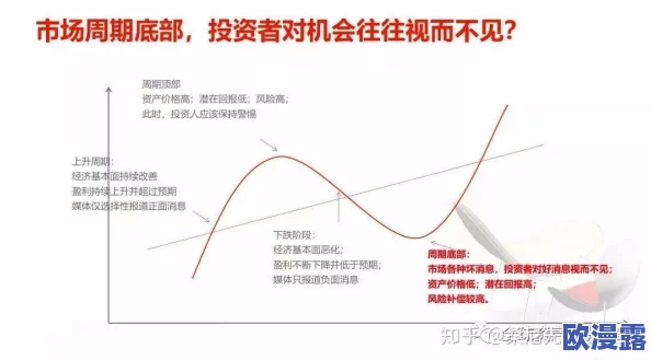 暗夜十大亏亏：揭示黑暗中的损失与教训，深度剖析投资误区与理财陷阱，助你规避潜在风险与损失