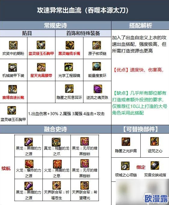 DNF玩家必看:自选SS装备优先选择指南及推荐排行 DNF玩家必看:自选SS装备优先选择指南及推荐排行