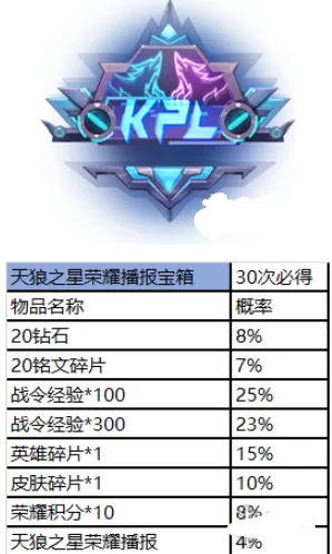 归龙潮游戏内潮品兑换商店位置详解及查找指南 归龙潮游戏内潮品兑换商店位置详解及查找指南