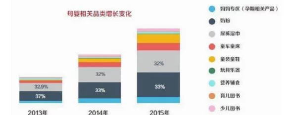 蜜芽:在全球电商市场中持续扩张,推动母婴产品的创新与服务升级,助力品牌影响力提升 蜜芽:在全球电商市场中持续扩张,推动母婴产品的创新与服务升级,助力品牌影响力提升