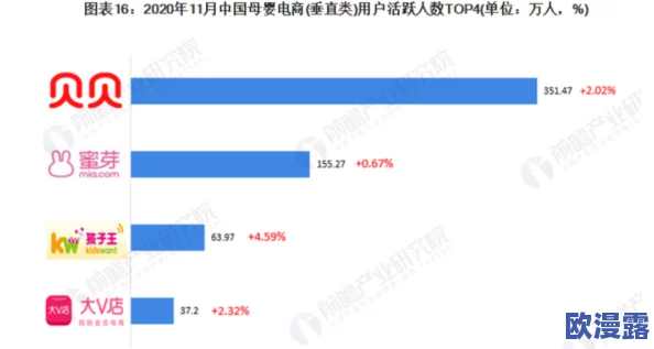 蜜芽:在全球电商市场中持续扩张,推动母婴产品的创新与服务升级,助力品牌影响力提升 蜜芽:在全球电商市场中持续扩张,推动母婴产品的创新与服务升级,助力品牌影响力提升
