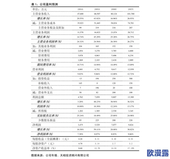 人与畜禽CROPROATIO选手技能的研究与应用：提升农业生产效率与动物福利的综合分析