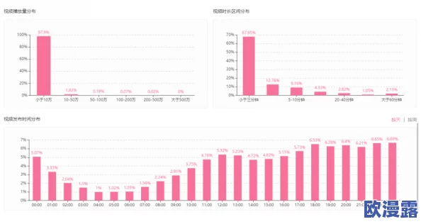 b站推广入口2024mmm：了解如何在2024年有效利用B站的推广渠道，提升内容曝光率与用户互动